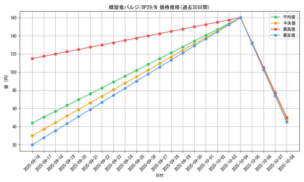 card_3790_series_1348_rarity_1_graph