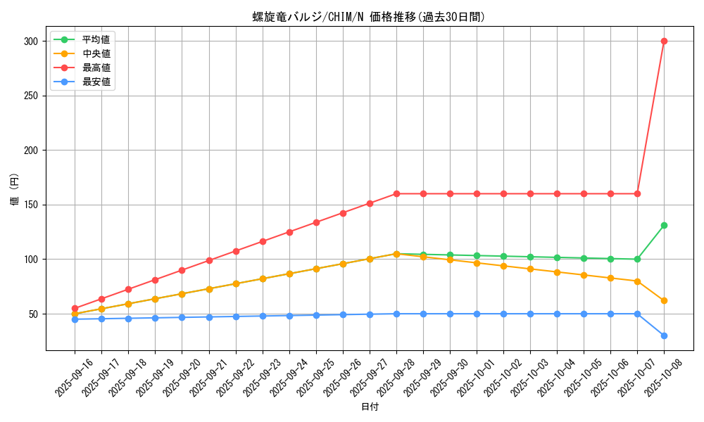card_3790_series_8591_rarity_1_graph