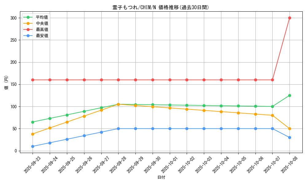 card_3791_series_8591_rarity_1_graph