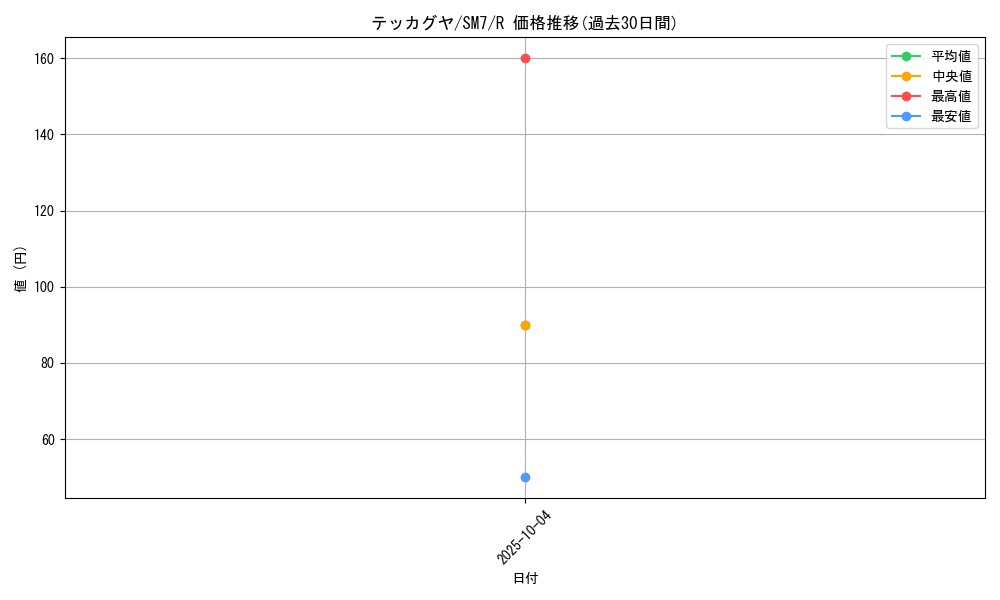 card_37943_series_61263_rarity_65216_graph