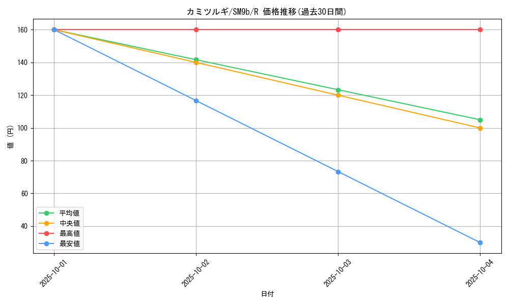 card_37944_series_61286_rarity_65216_graph