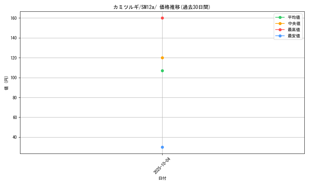 card_37944_series_61299_rarity_95225_graph
