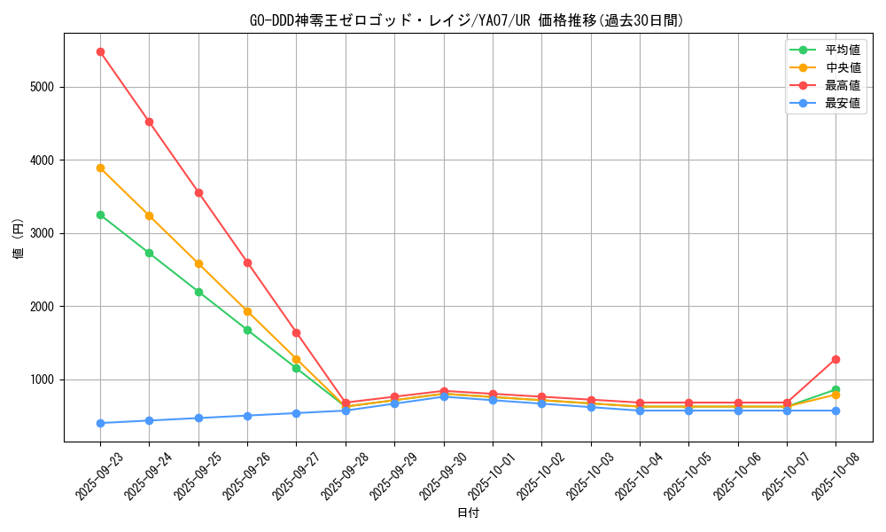 card_3794_series_8741_rarity_7_graph