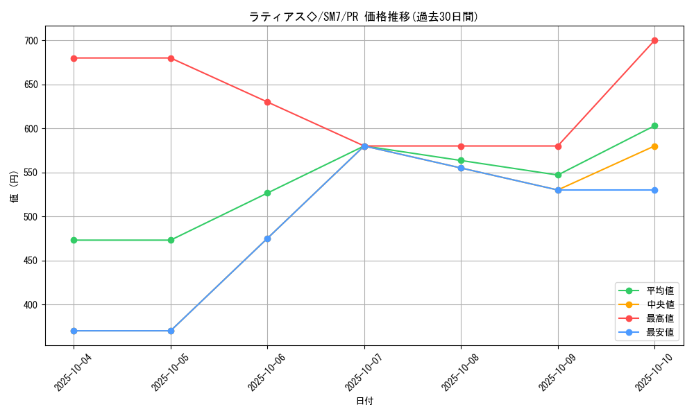card_37951_series_61263_rarity_78867_graph