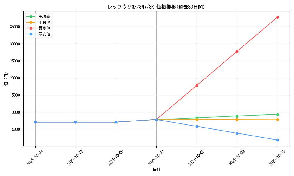 card_37953_series_61263_rarity_71891_graph
