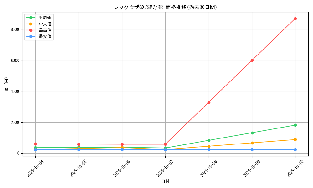 card_37953_series_61263_rarity_73311_graph