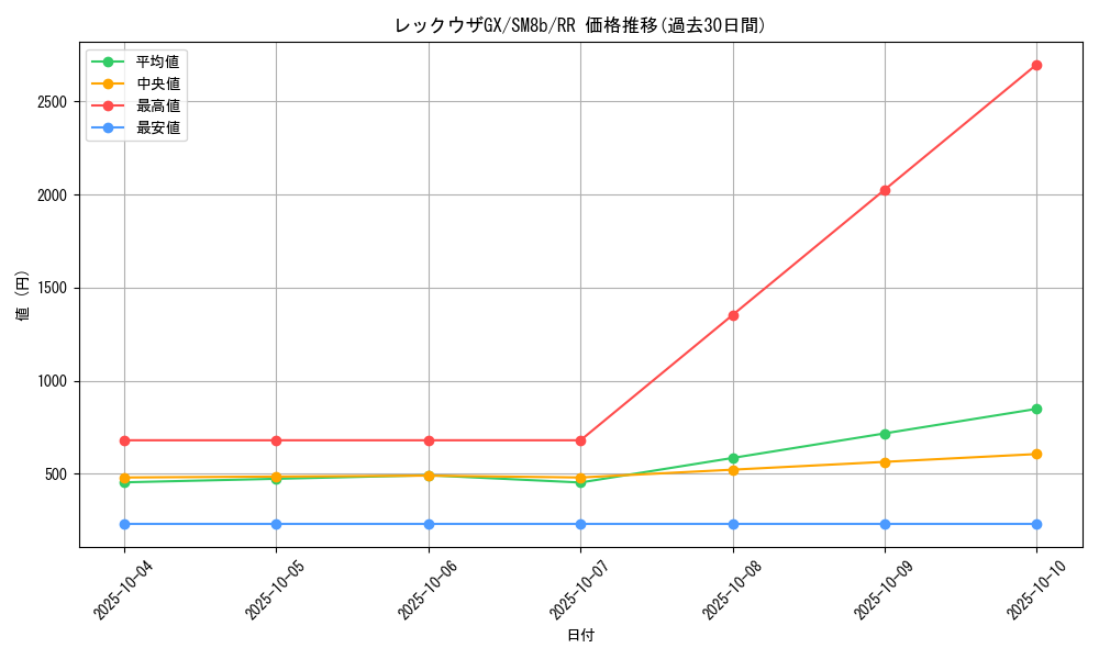 card_37953_series_61277_rarity_73311_graph