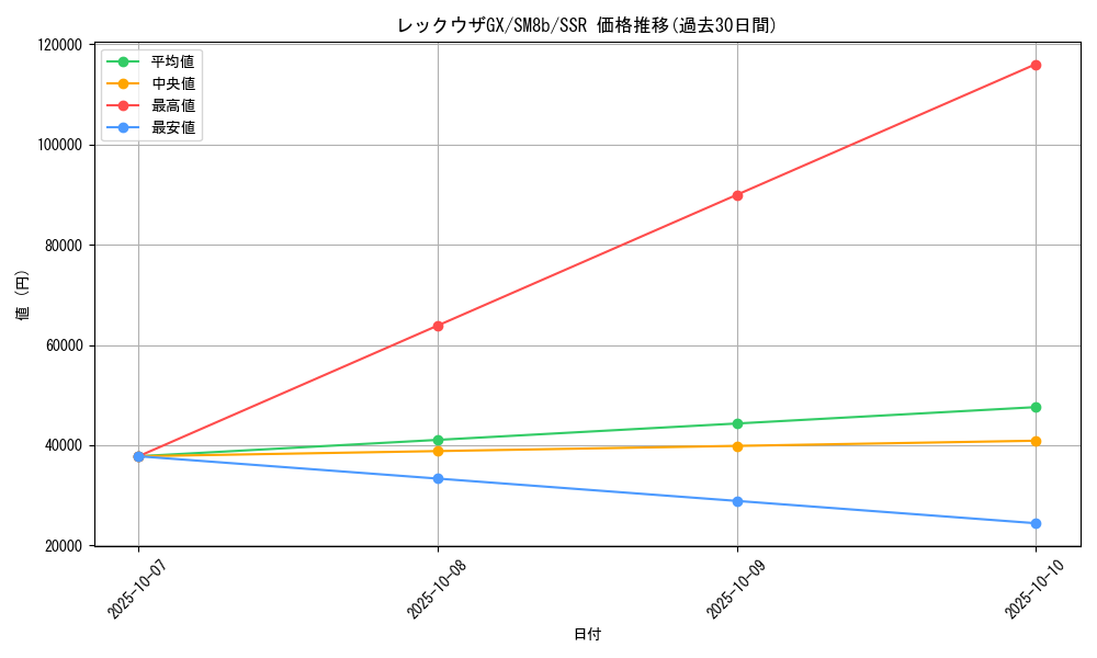 card_37953_series_61277_rarity_80280_graph