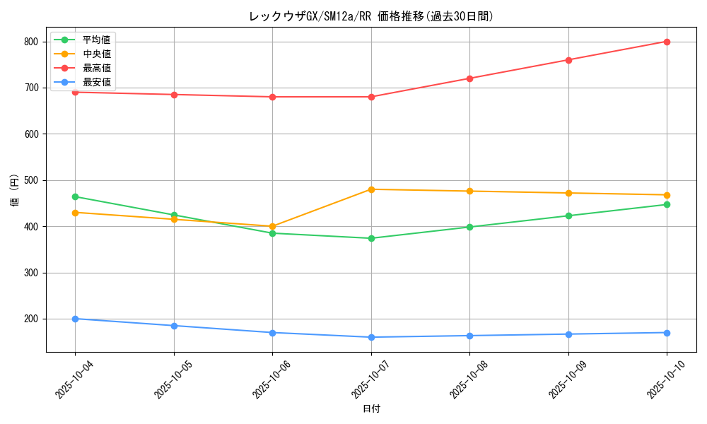 card_37953_series_61299_rarity_73311_graph