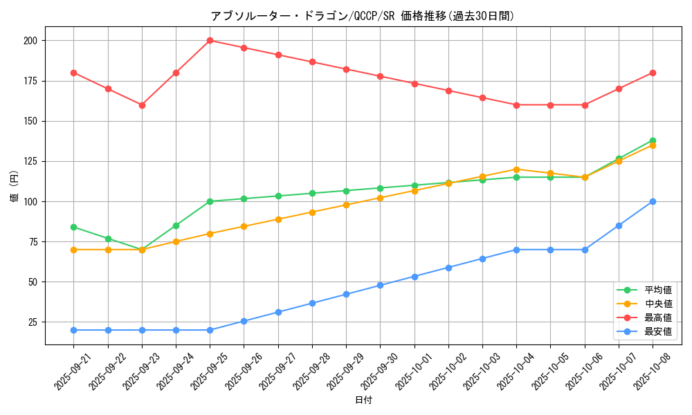 card_3795_series_2528_rarity_3_graph