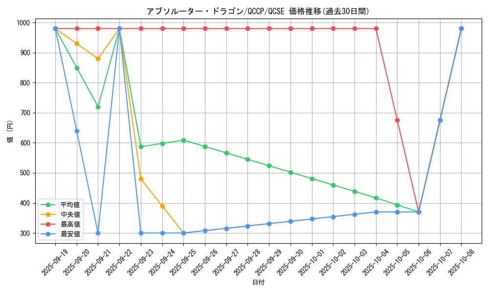 card_3795_series_2528_rarity_408_graph