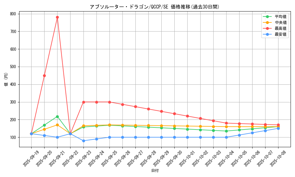 card_3795_series_2528_rarity_5_graph