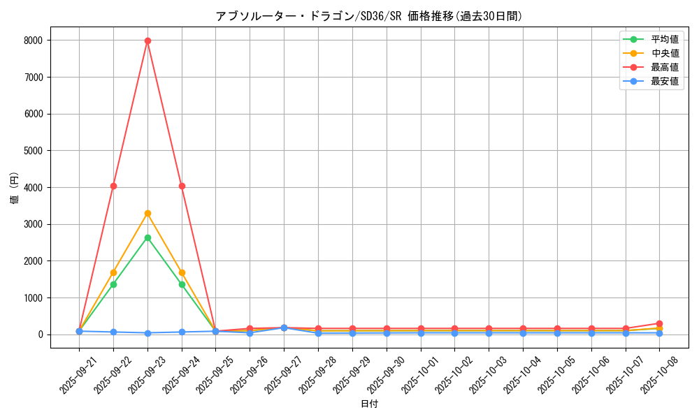 card_3795_series_8745_rarity_3_graph