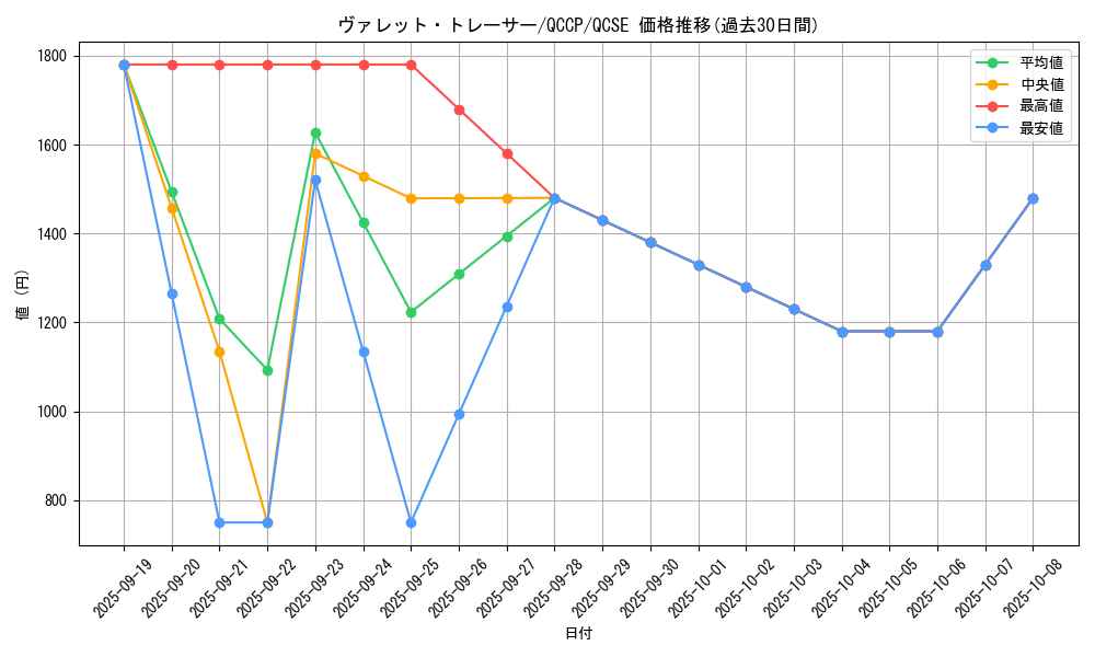 card_3796_series_2528_rarity_408_graph