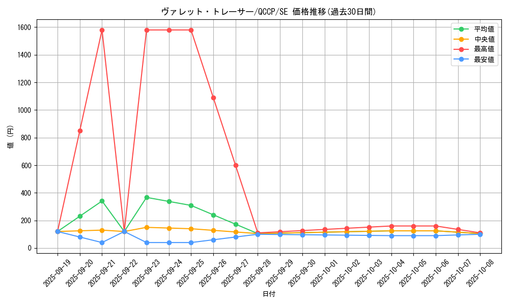 card_3796_series_2528_rarity_5_graph