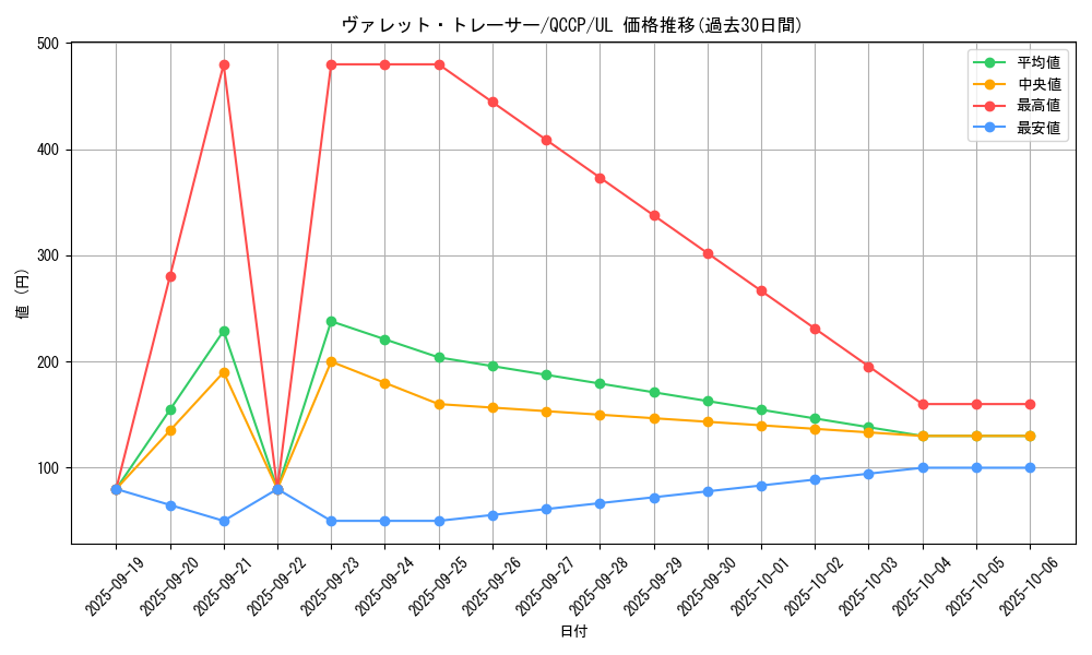 card_3796_series_2528_rarity_77_graph