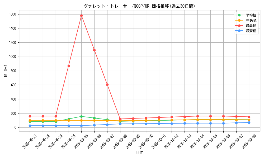 card_3796_series_2528_rarity_7_graph