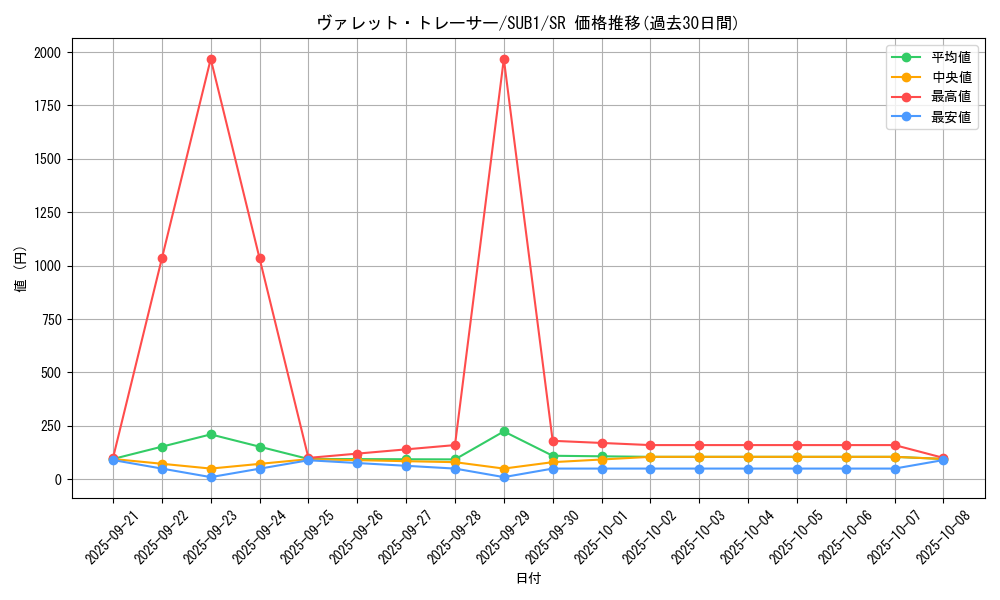 card_3796_series_3089_rarity_3_graph