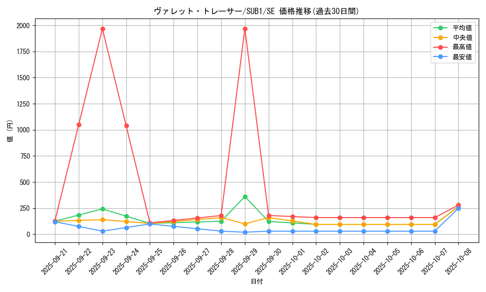 card_3796_series_3089_rarity_5_graph