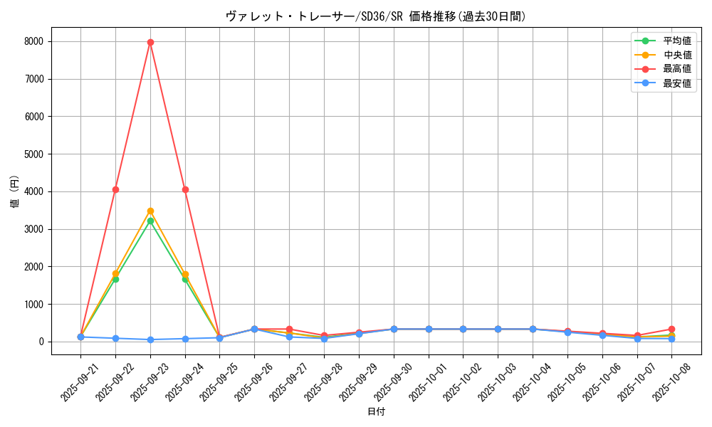 card_3796_series_8745_rarity_3_graph