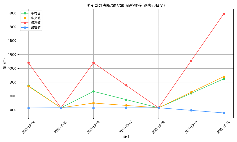 card_37973_series_61263_rarity_71891_graph