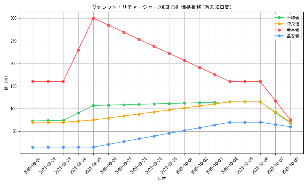 card_3797_series_2528_rarity_3_graph
