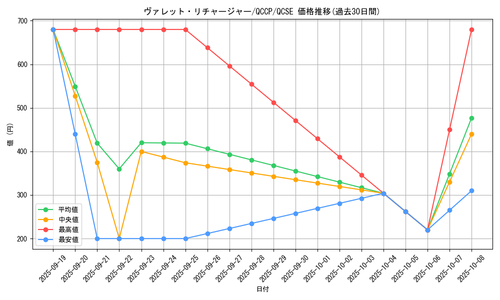 card_3797_series_2528_rarity_408_graph