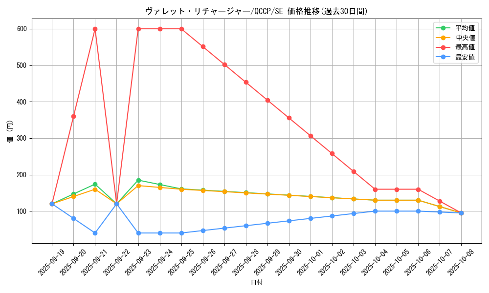 card_3797_series_2528_rarity_5_graph