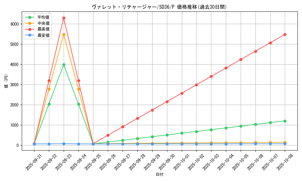 card_3797_series_8745_rarity_2_graph