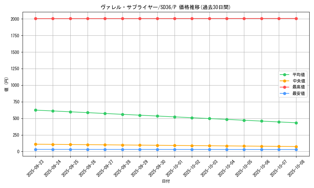 card_3798_series_8745_rarity_2_graph