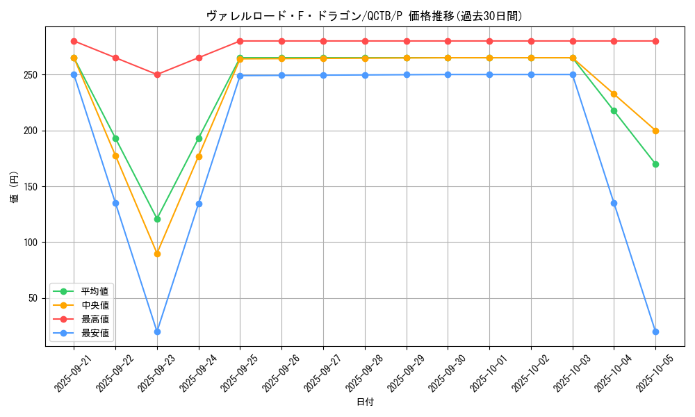 card_3799_series_576_rarity_2_graph