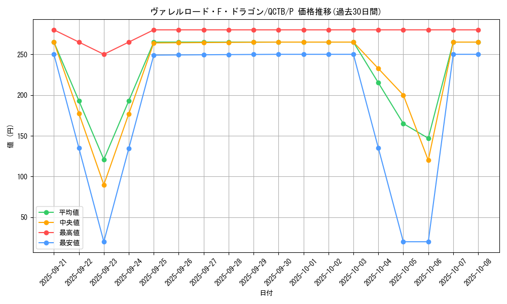 card_3799_series_576_rarity_2_graph
