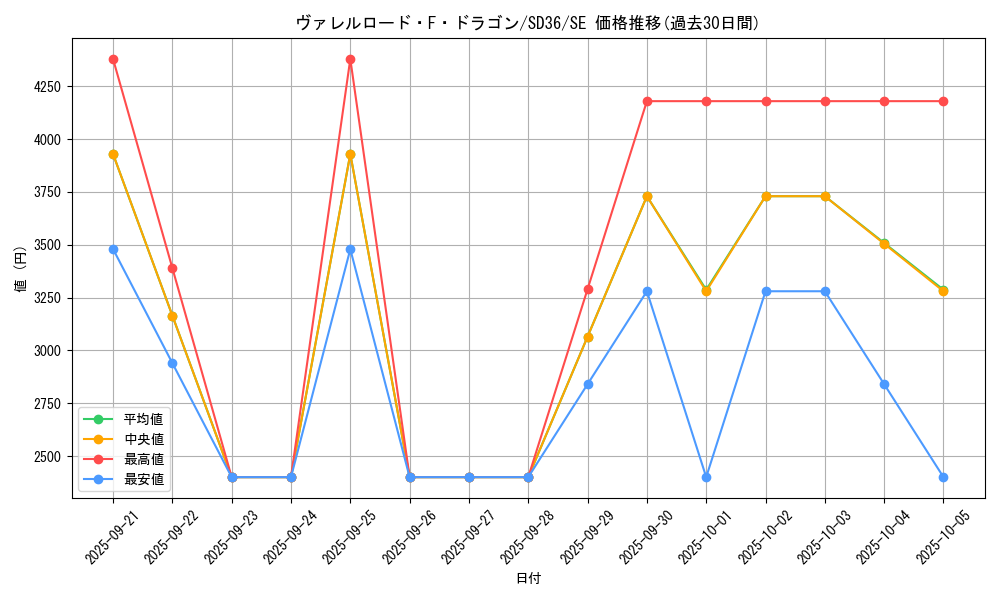 card_3799_series_8759_rarity_5_graph