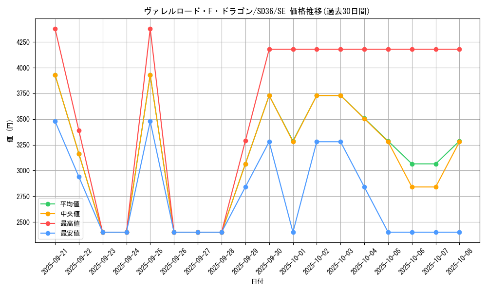 card_3799_series_8759_rarity_5_graph