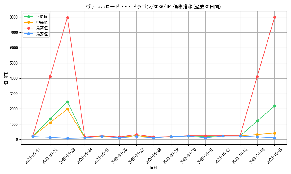 card_3799_series_8759_rarity_7_graph