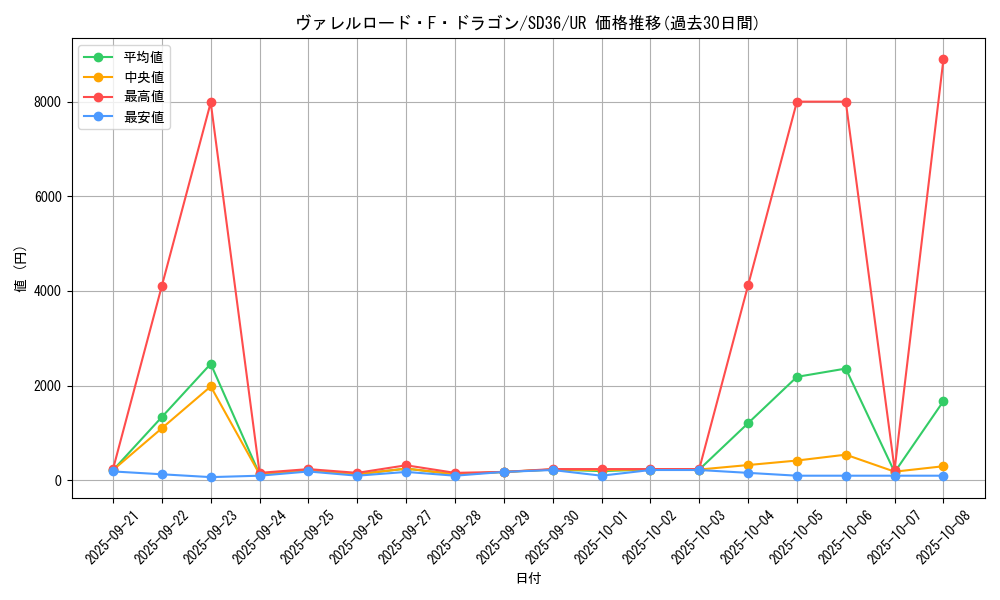 card_3799_series_8759_rarity_7_graph