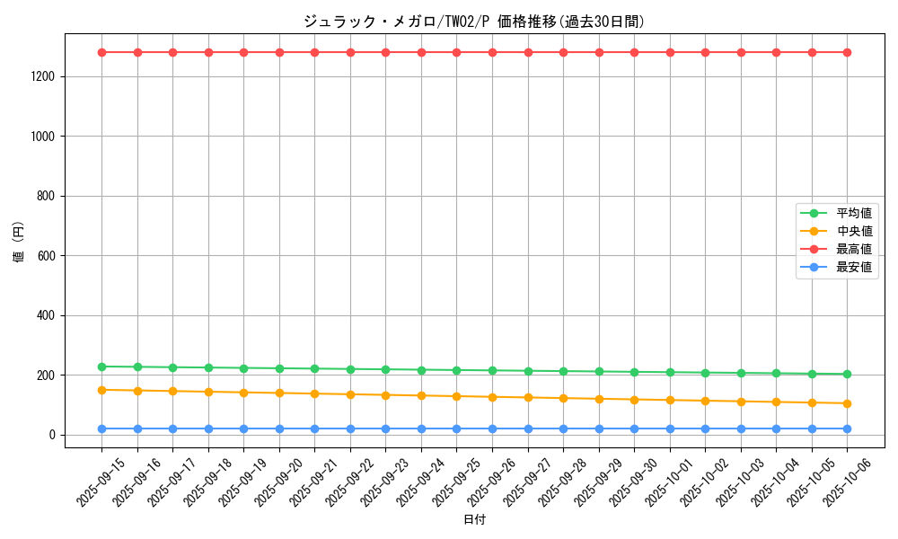 card_379_series_701_rarity_2_graph