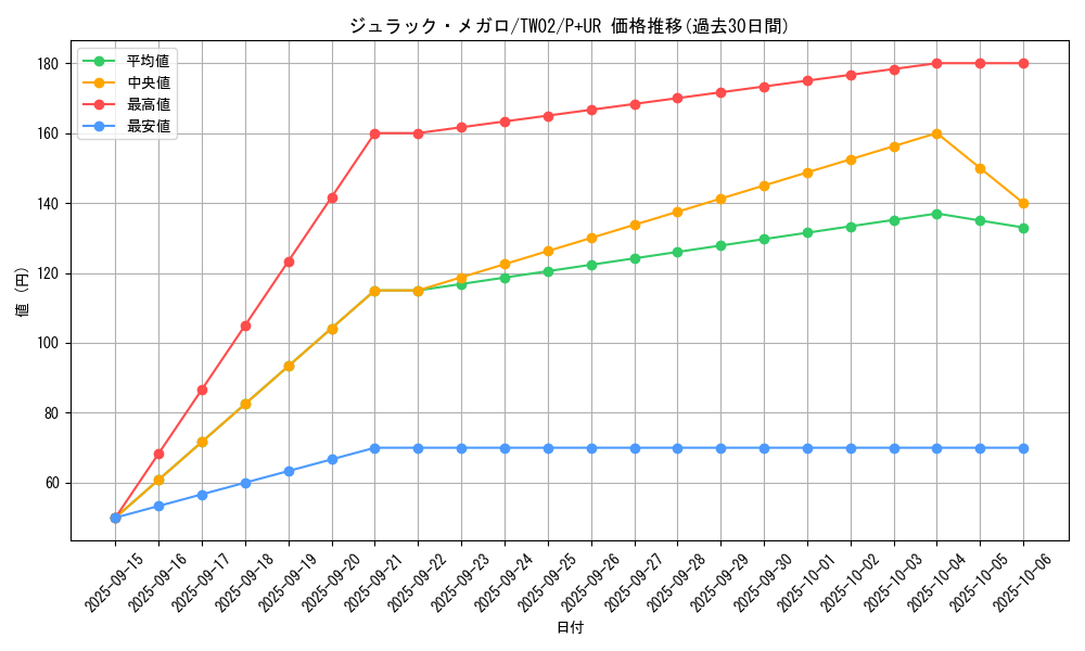 card_379_series_701_rarity_495_graph