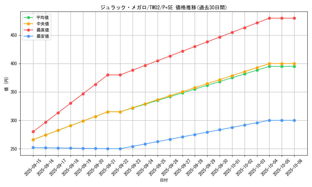 card_379_series_701_rarity_703_graph