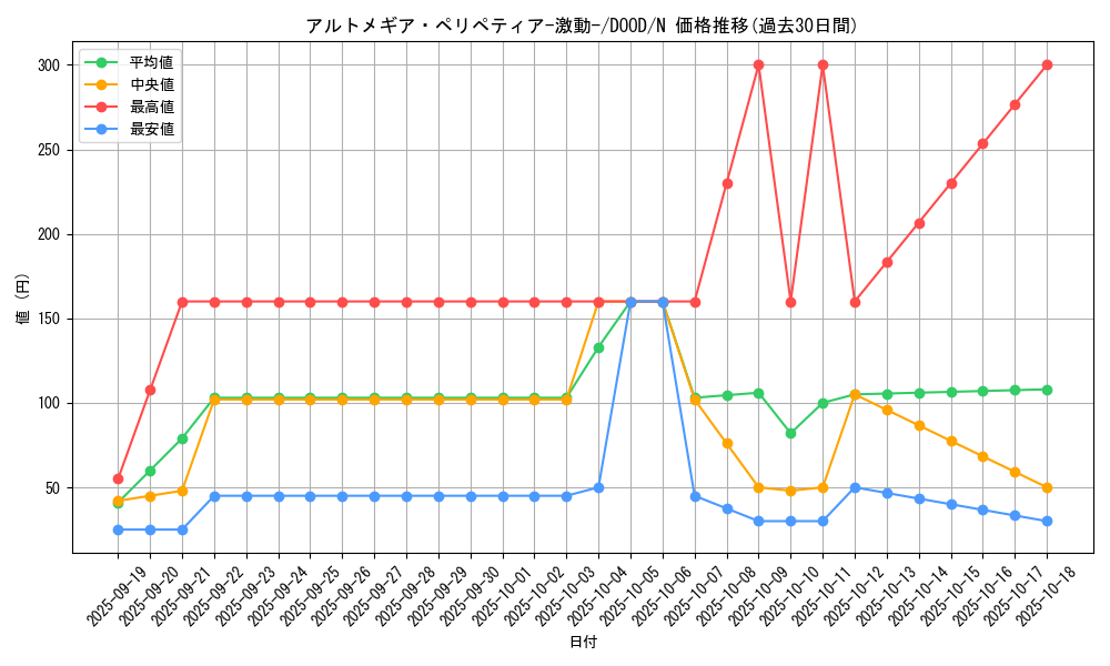 card_37_series_62_rarity_1_graph