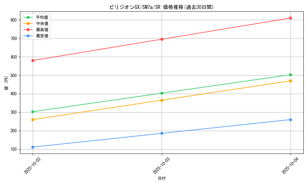 card_38003_series_61264_rarity_71891_graph