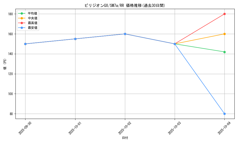 card_38003_series_61264_rarity_73311_graph