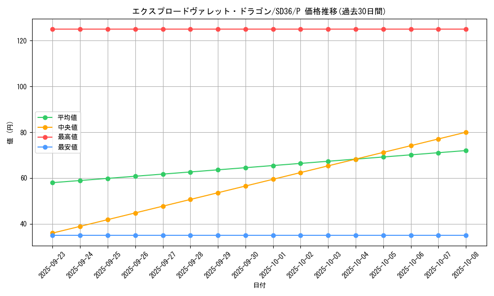 card_3800_series_8745_rarity_2_graph