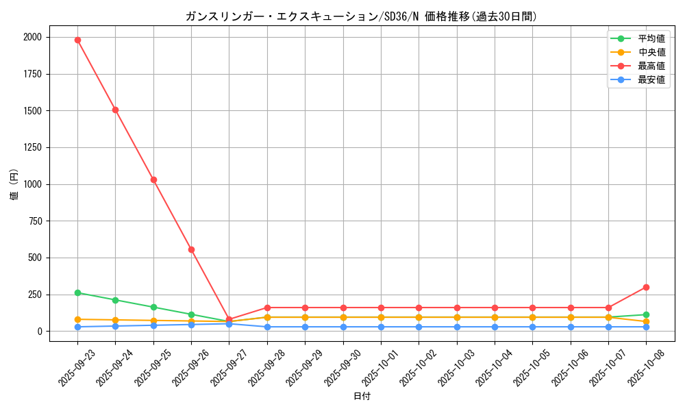 card_3801_series_8745_rarity_1_graph