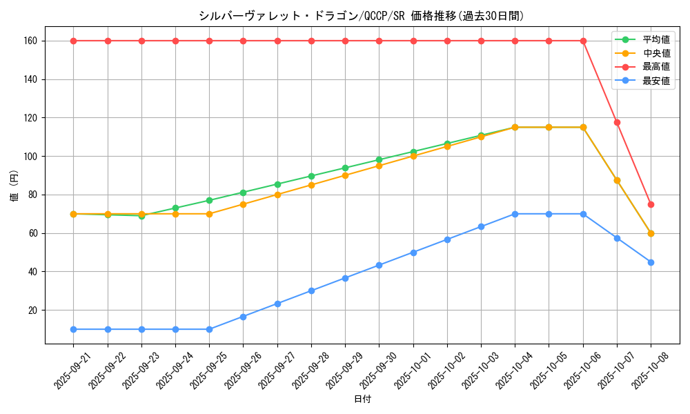 card_3802_series_2528_rarity_3_graph