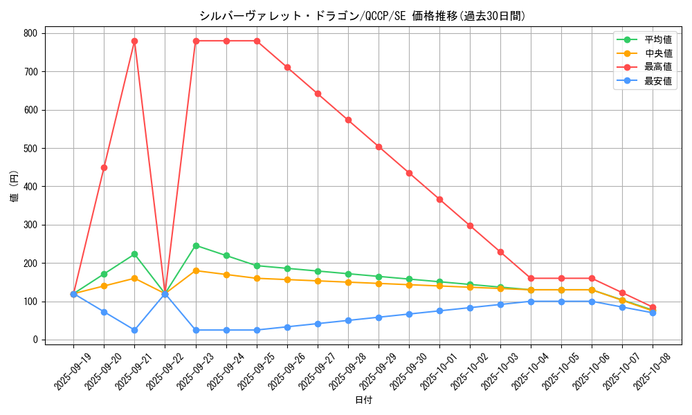 card_3802_series_2528_rarity_5_graph