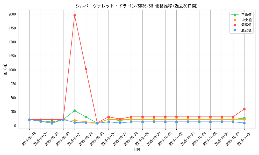 card_3802_series_8745_rarity_3_graph