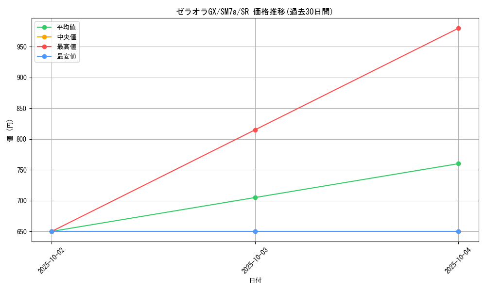 card_38030_series_61264_rarity_71891_graph