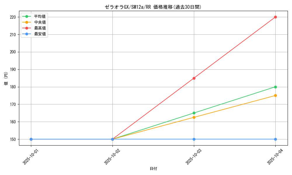 card_38030_series_61299_rarity_73311_graph