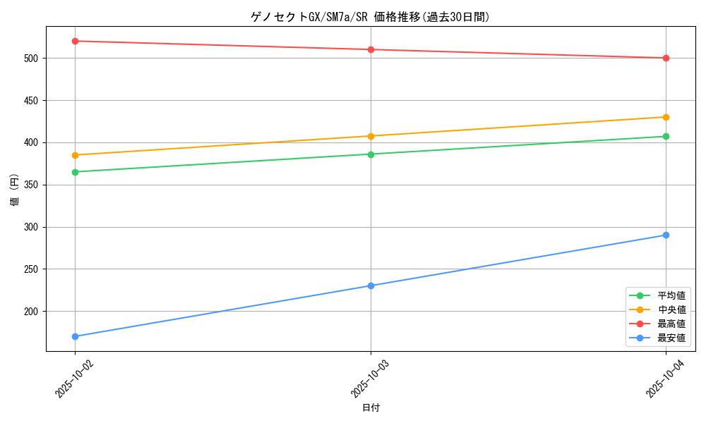 card_38038_series_61264_rarity_71891_graph